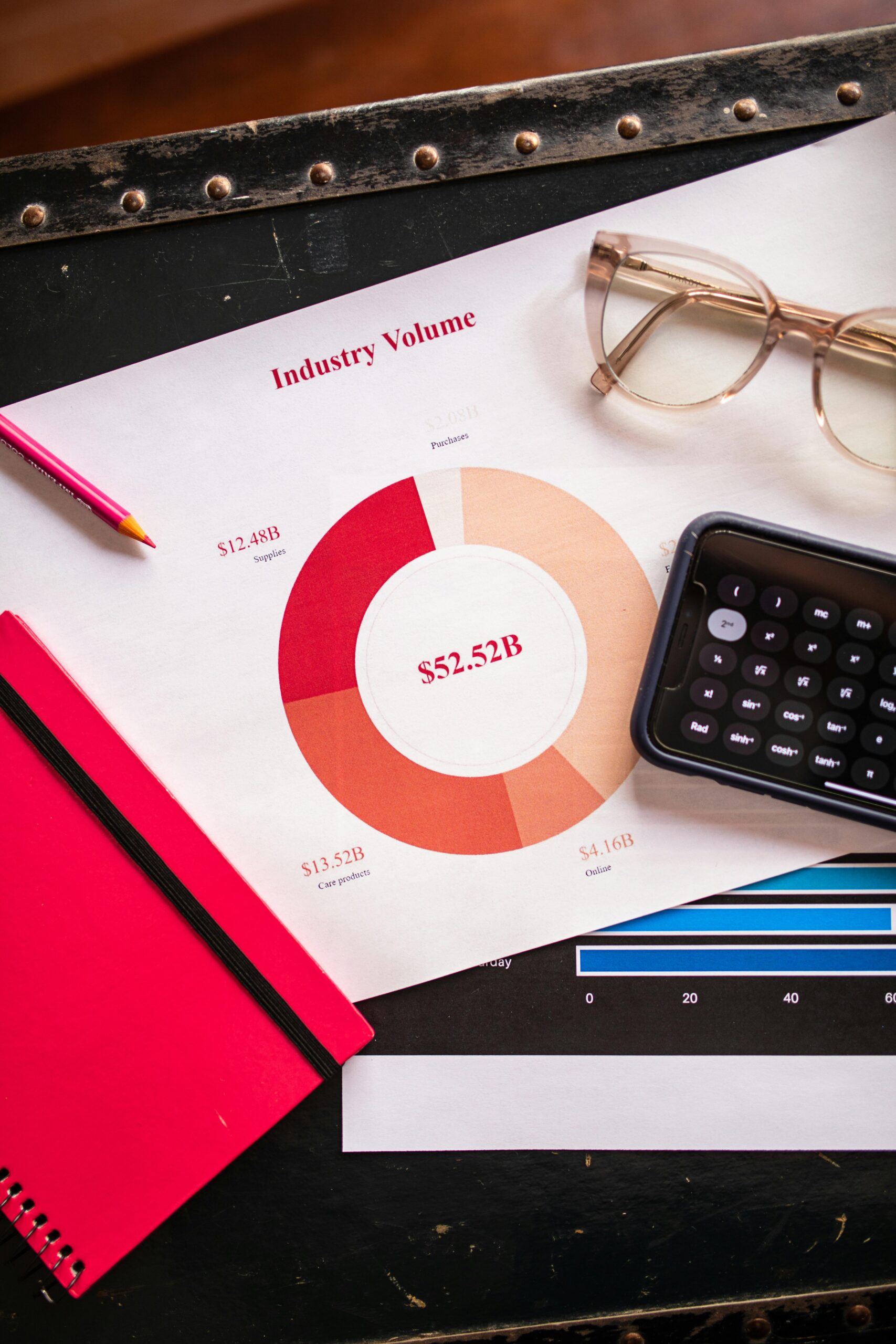 A financial report with a pie chart, calculator, notebook, and glasses on a desk.